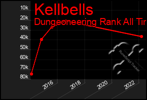 Total Graph of Kellbells