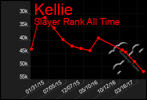 Total Graph of Kellie