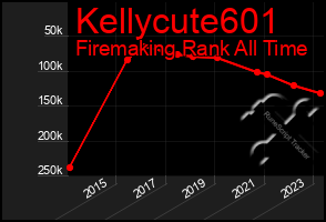 Total Graph of Kellycute601