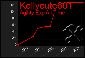 Total Graph of Kellycute601