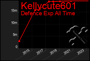 Total Graph of Kellycute601