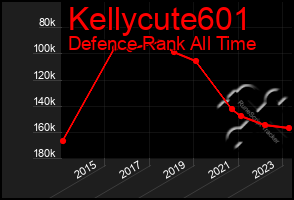 Total Graph of Kellycute601