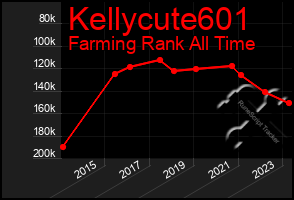 Total Graph of Kellycute601