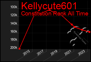 Total Graph of Kellycute601