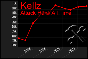 Total Graph of Kellz