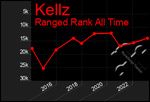 Total Graph of Kellz