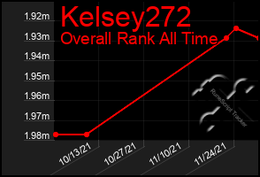 Total Graph of Kelsey272