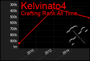 Total Graph of Kelvinato4