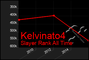 Total Graph of Kelvinato4