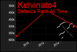 Total Graph of Kelvinato4