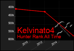 Total Graph of Kelvinato4