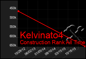 Total Graph of Kelvinato4