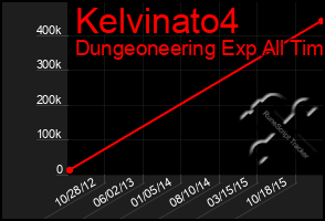 Total Graph of Kelvinato4