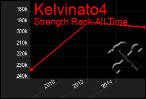 Total Graph of Kelvinato4