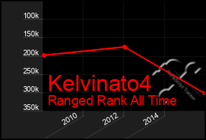 Total Graph of Kelvinato4