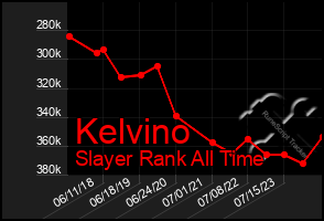 Total Graph of Kelvino