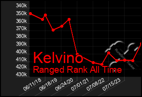 Total Graph of Kelvino