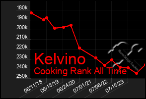 Total Graph of Kelvino