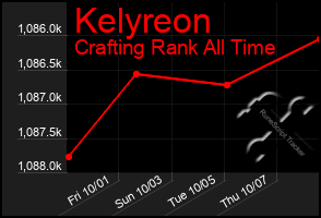 Total Graph of Kelyreon