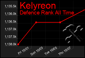 Total Graph of Kelyreon