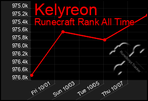 Total Graph of Kelyreon