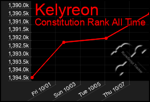 Total Graph of Kelyreon
