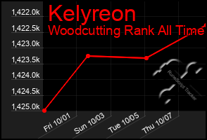 Total Graph of Kelyreon