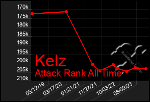 Total Graph of Kelz
