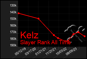 Total Graph of Kelz