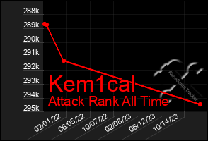 Total Graph of Kem1cal