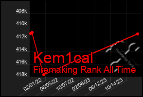 Total Graph of Kem1cal