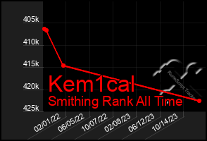 Total Graph of Kem1cal