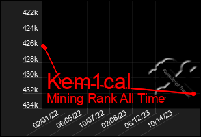 Total Graph of Kem1cal