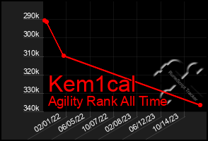 Total Graph of Kem1cal