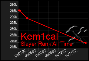 Total Graph of Kem1cal