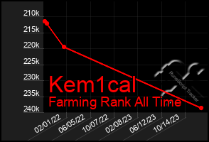 Total Graph of Kem1cal