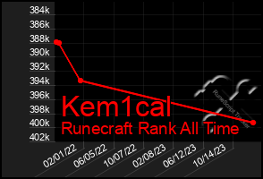 Total Graph of Kem1cal