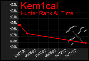 Total Graph of Kem1cal