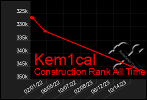 Total Graph of Kem1cal