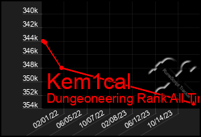 Total Graph of Kem1cal