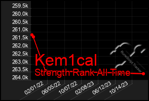 Total Graph of Kem1cal