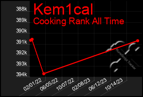 Total Graph of Kem1cal