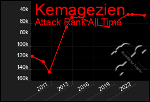 Total Graph of Kemagezien