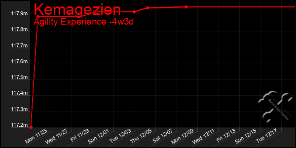 Last 31 Days Graph of Kemagezien