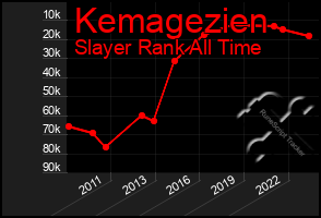 Total Graph of Kemagezien