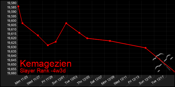 Last 31 Days Graph of Kemagezien