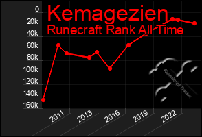 Total Graph of Kemagezien