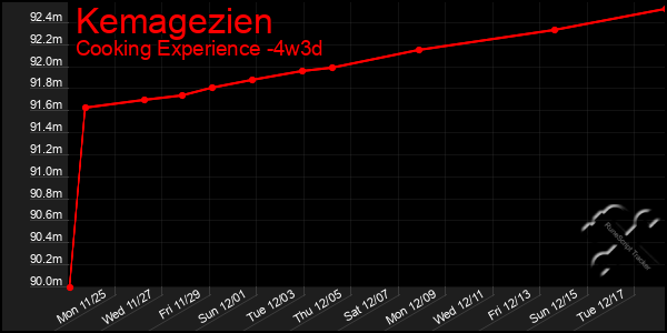 Last 31 Days Graph of Kemagezien