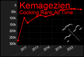 Total Graph of Kemagezien