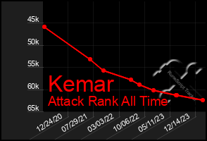 Total Graph of Kemar